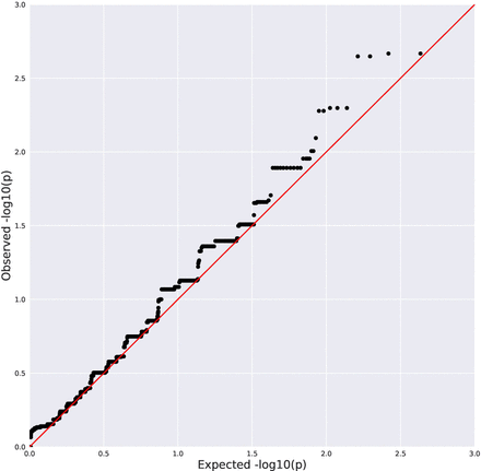 Figure 1D.