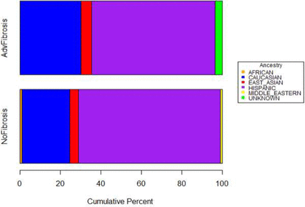 Figure 2A.