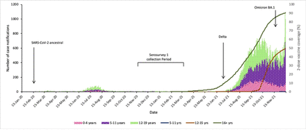 Fig 2: