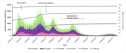 Fig 2: