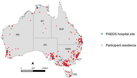 Figure 3: