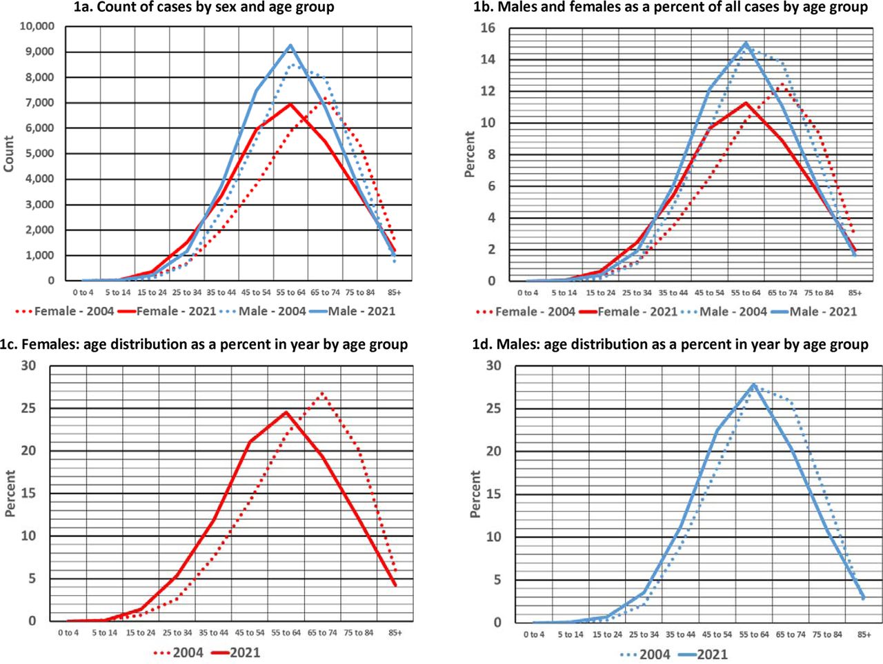 The descriptive epidemiology of type 20 diabetes in the United ...