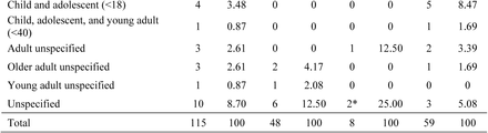 Table 2.