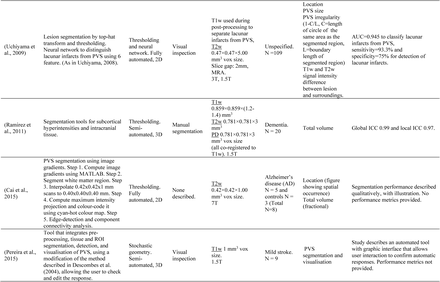 Table 6.