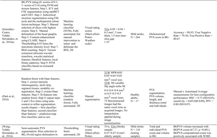 Table 6.