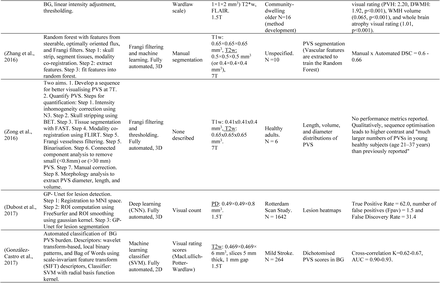 Table 6.