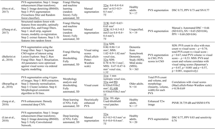 Table 6.