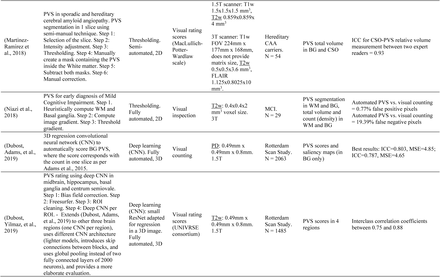 Table 6.