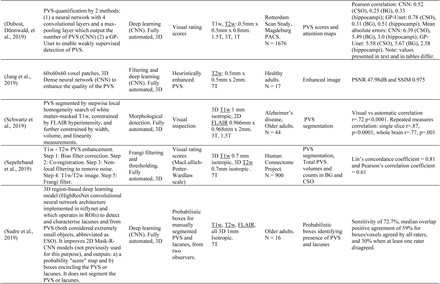 Table 6.