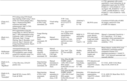 Table 6.