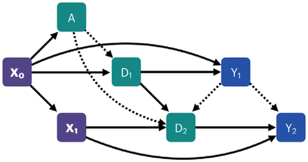 Figure 1: