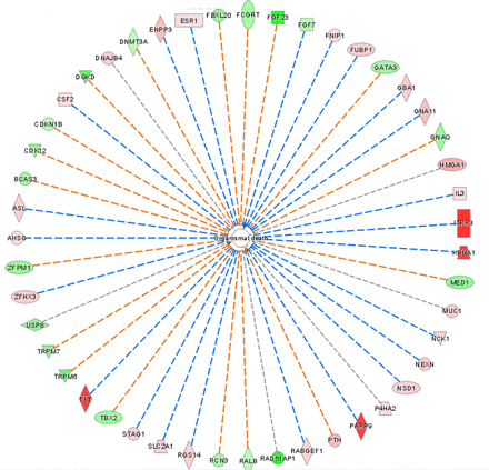 Figure 9.