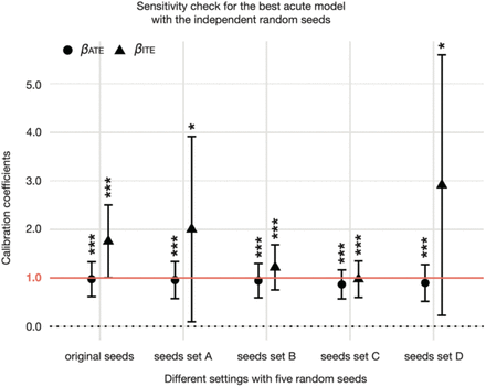 Supplementary Fig 2.