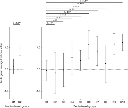 Supplementary Fig 3.