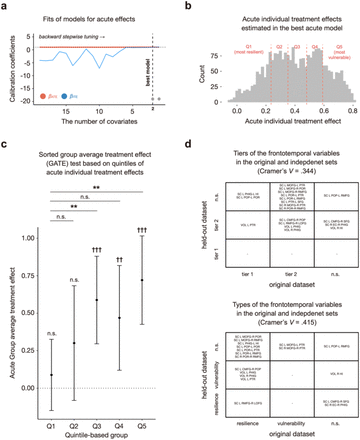 Supplementary Fig 4.