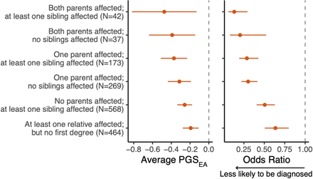 Extended Data Figure 6.