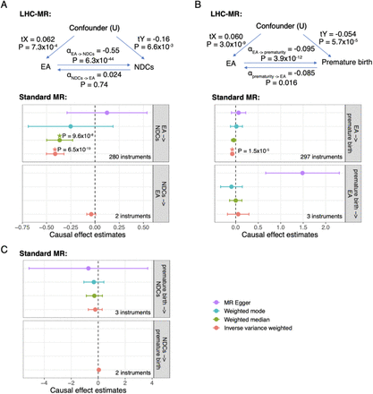 Extended Data Figure 9.