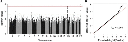 Extended Data Figure 3.