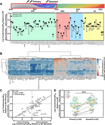 Figure 4: