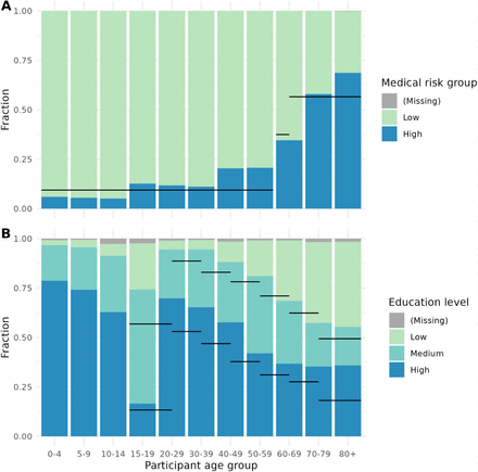 Figure 1: