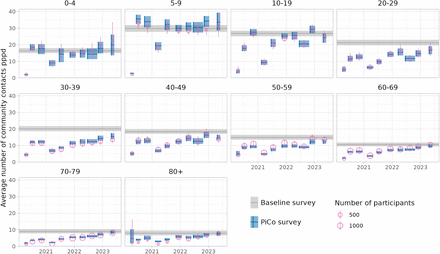 Figure 3: