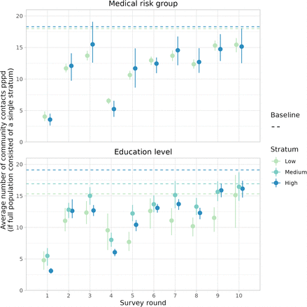 Figure 4: