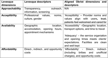 Table 3: