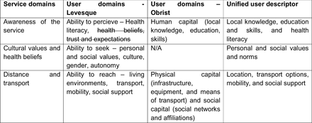 Table 5: