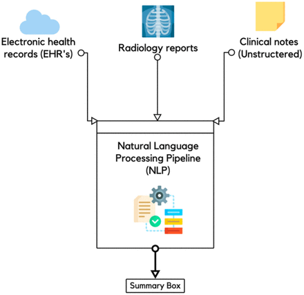 Figure 2: