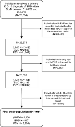 Figure 2.