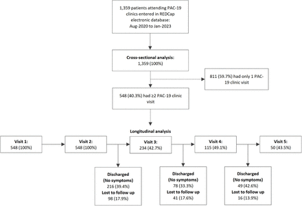 Fig 1: