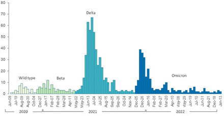 Fig 2: