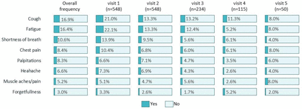 Fig 3: