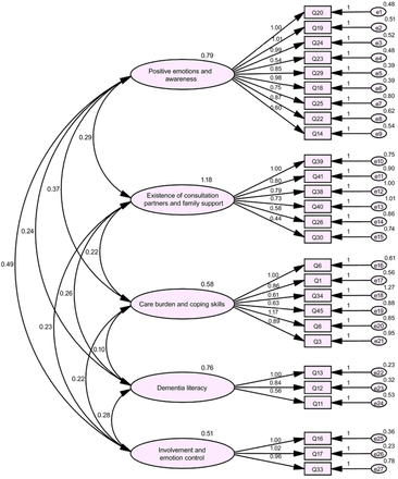 Fig 1.