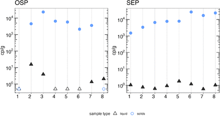 Fig 2.