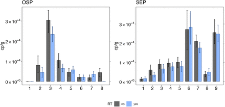 Fig 3.