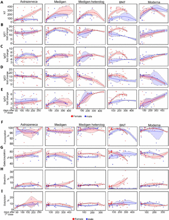 Figure 4: