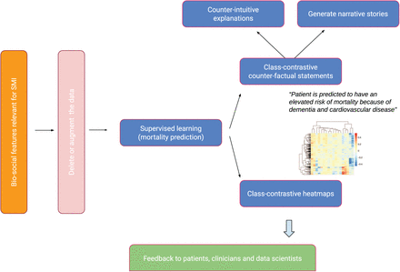 Figure 1.