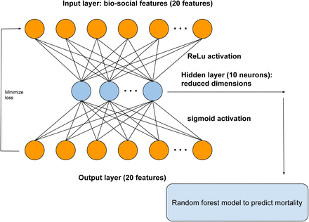 Figure 2.