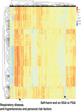 Figure 6.