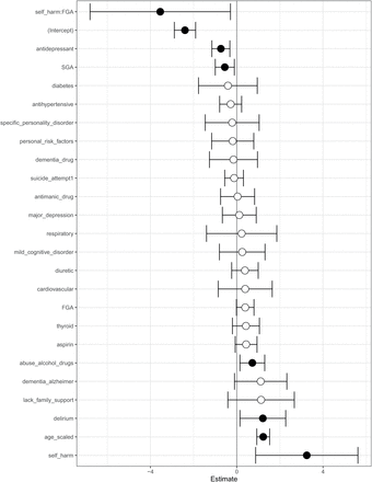 Figure 7.