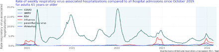 Figure 17: