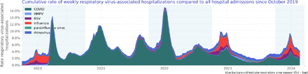 Figure 2: