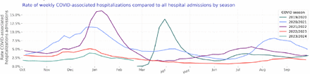 Figure 4: