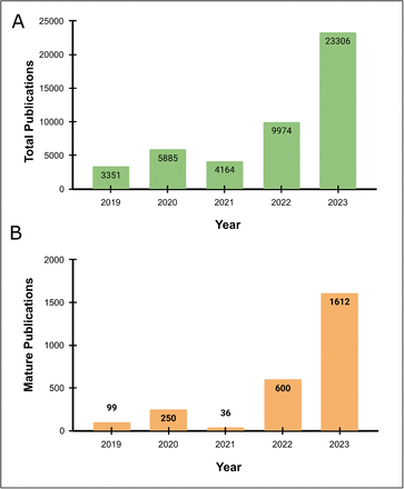 Figure 2: