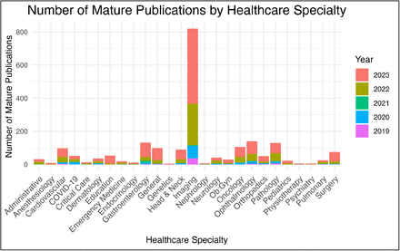 Figure 3: