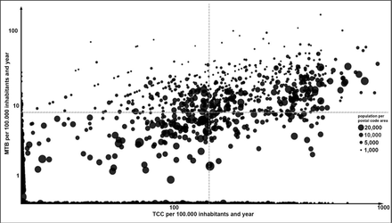 Figure 4: