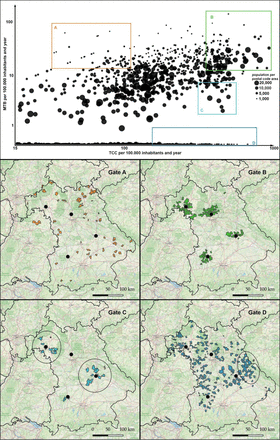 Figure 6: