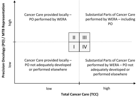 Figure 7: