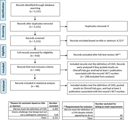 Supplementary Figure 1